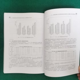 黄河下游典型退化土壤与质量提升研究