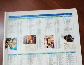 香港各电视台1994年7月8日-7月14日间的节目表、翡翠台明珠台等