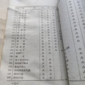 五金商品经营范围和各级企业的经营分工办法(草案)