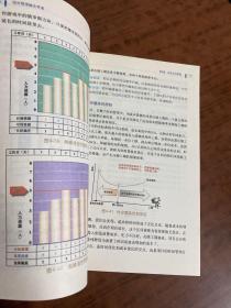 项目管理融会贯通