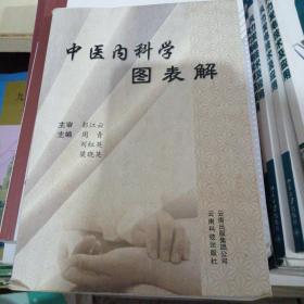 中医内科学图表解