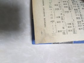 电影介绍（1980年1～12期）