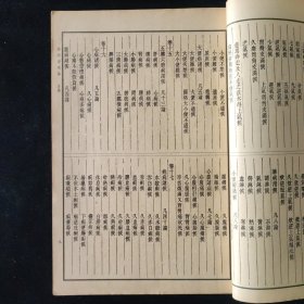 1955年 一版一印 巢元方 著 诸病源候论 人民卫生出版社