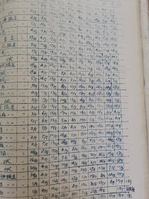 补图2、老种子、传统农业（36）《蚕豌豆等》：1964年青海海南州农林科学研究所“豌豆原始品种”：绿色草原、伊宁白、新疆麻、新疆青、五台绿、五台小白、代县大豌豆、山享、临县白、临县绿、寿阳、中阳白、中阳花、榆社小白、清徐虎皮、灵石白、苏花豌豆、紫花豌豆、山西麻、伊犁白、疏勒白、温泉豌豆、额敏青、武功白、米脂白、介修豌豆、祁县黎麻、尚义青、北京六十日，离山花、白、绿豌豆，孝义，定襄、太谷、屯留、龙关