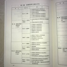 中国营养学会营养师培训教学考试大纲