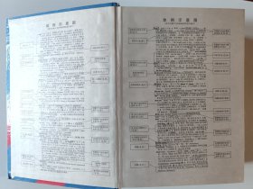 英汉大词典（缩印版）一版一印