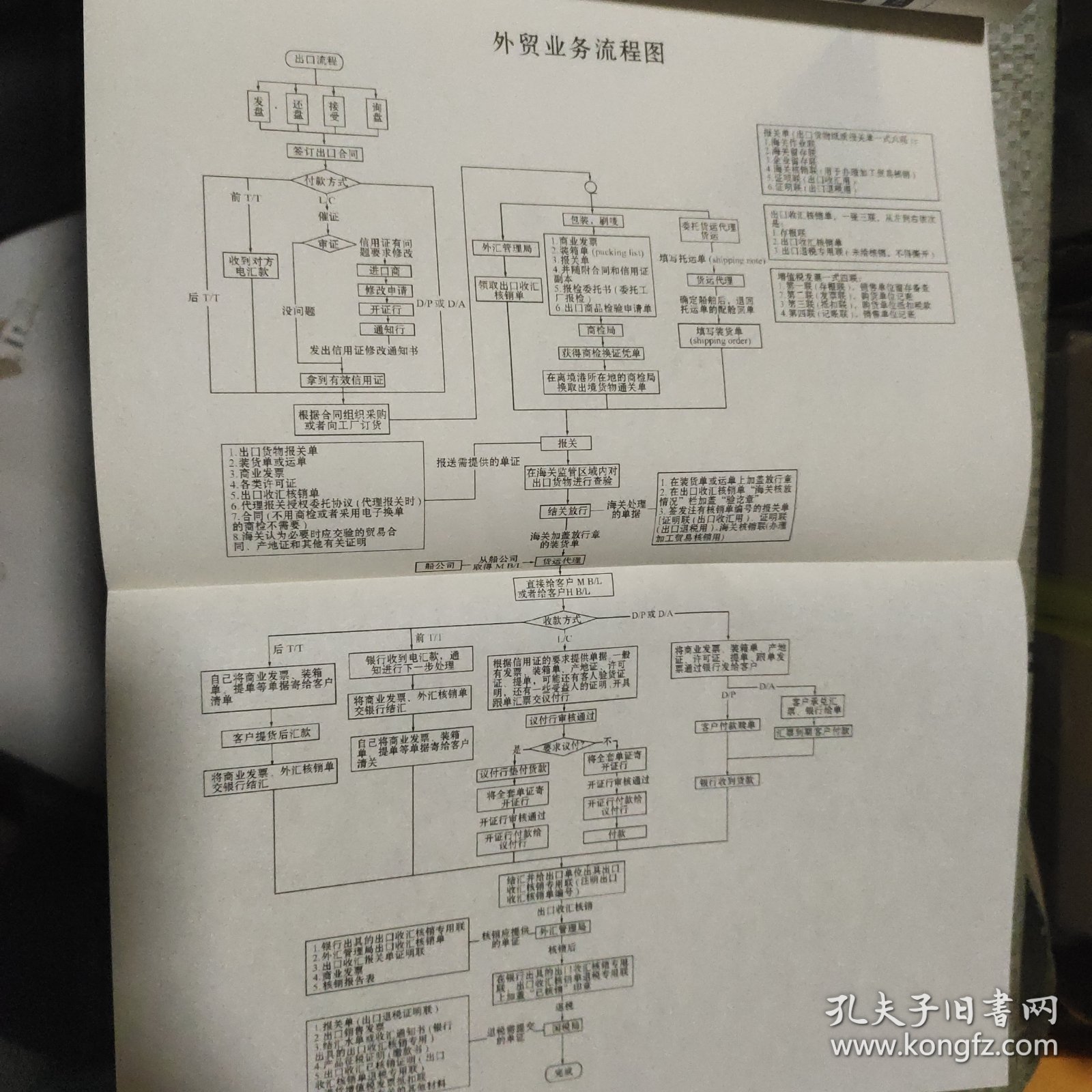 外贸操作实务系列：外贸实用工具手册