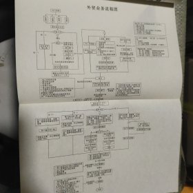 外贸操作实务系列：外贸实用工具手册