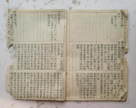 1956年影印清代《伤寒论类方》（竖版繁体16开）卷一至卷四，一本全集，是清代徐大椿编释的伤寒著作，刊于清乾隆二十四年。徐氏将《伤寒论》方剂，按方名归类、编次，先列方药组成及服用法，后论主治、间附按语。前三卷列述桂枝汤、麻黄汤、葛根汤、柴胡汤、栀子汤、承气汤、泻心汤、白虎汤、五苓散、四逆汤等类方共91首；卷四为“杂法方类”，计22方，总计113个药方。该书全部都是清代治病秘方、验方。非常诊贵！