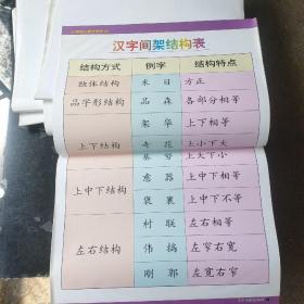 小学语文教学挂图43汉字间架结构表（尺寸：75x52厘米）