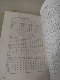择日秘诀