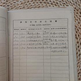 1956年江西第二机械厂朱月琴（上海人）履历书一宗。内有其详细个人履历， 入团志愿书 ，外调材料，上海户籍地证明， 舅父庄善基证明 ，上海陆行中学证明等。