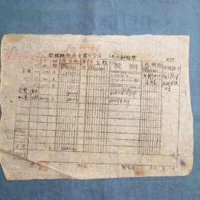 （1950年）《山西省晋城县县委会党代会议全年计算表》（一份）