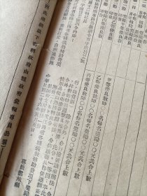 民国二十六年江西省《五区教育公报》第十五十六号合刊一册。含浮梁县二十六年度教育行政计划（夏兆纶）完整，彭泽县二十五年度上学期视导第五区各县教育总报告（朱希仁），最后五页是第十一十二号合刊。民国时期江西省教育资料，浮梁县有初级陶瓷职业学校资料，是景德镇地方陶瓷教学参考文献。共19个单页