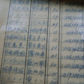 历史资料 1950年1951年振华天津染织厂两年的会计结算 暨 工作总结(每月一册 两年一共两大套)