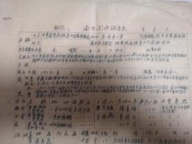 1950年，益阳循道公会教会团体登记表，益阳教会研究史料