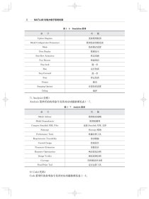 MATLAB与电力电子系统仿真(应用型本科规划教材)