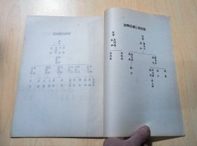 廖氏其遒公宗派家谱