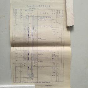 1966年沈丘县A1一7生产井结构图