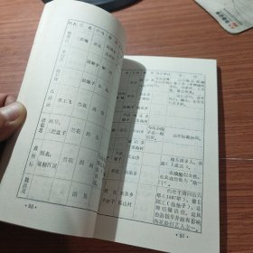 州来古今之三 凤台花鼓灯专辑