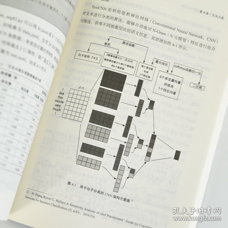 点击查看原图 基于深度学习的古籍数字化研究