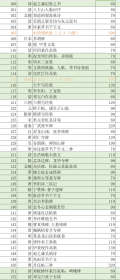 二玄社 书迹名品丛刊 外函轻微受损 内页9+ 单本69元起，单价如图，拍前先私信，有的可能已售出，可看细节图 本店任意两件包邮