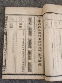 清 南阳氏族谱 （卷四：永祝祖派祈承健公隆班位下五代歯錄等）