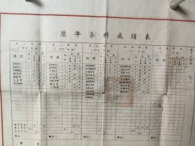 私立光华大学毕业证书1951年7月 吕思勉 廖世承 姚舜钦 等签名盖章