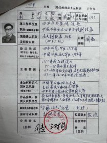 吉林省美术家协会理事、四平市美术家协会主席邓文欣，吉林省美术家协会理事、原四平书画院院长王伟，吉林省美术家协会理事、四平市美术家协会副主席、四平师范学院艺术系主任王警钟，吉林省书法家协会副主席、吉林省青年书法家协会副主席、四平市书法家协会副主席兼秘书长薛军，吉林省美术家协会理事徐林森，四平市书画院副院长董才等填写中国书画函授大学四平分校教师呈报表12份。