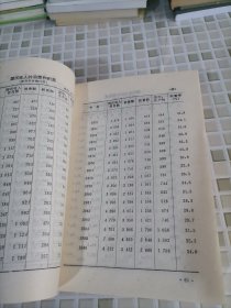 中国农村经济统计大全:1949—1986