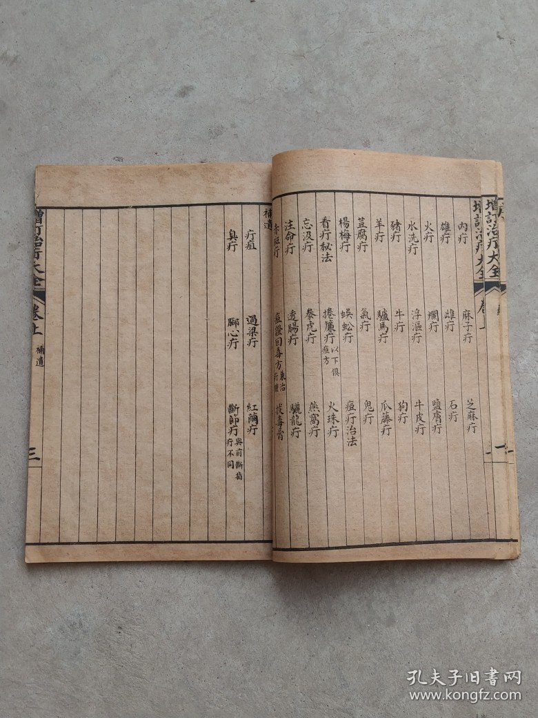 民国十三年【治疔大全】全套五册，金匮过玉书先生著、含概:各类疔疮、腰疽、刀伤等症、附近诊医案，品相尺寸如图！