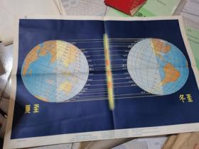 教学挂图 ：地球的公转