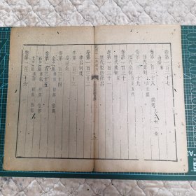 乾隆十二年校刊《文献通考总目》一叶两面全；收录《中国古籍善本总目》这些都是历经百年战火仅存的珍贵文献；可装镜框装饰书房，增添文化品位；可赠送亲朋；百年以上故纸，不可轻弃，页18