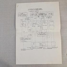 大冶特钢生产工艺流程图（规划）2页