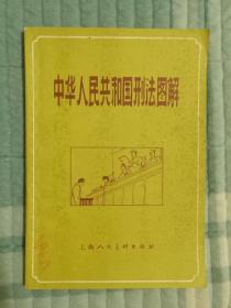 《中华人民共和国刑法图解（32开连环画形式）》（上海人民美术出版社 绘制、出版，1979年一版一印）