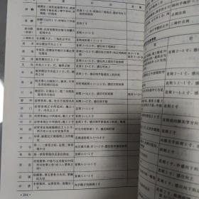 中医儿科学（湖南科学技术出版社 ）