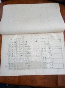 六十年代 （陕西省地质学会会员名册）一册