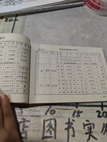 江西省企业标准～传统瓷器标准