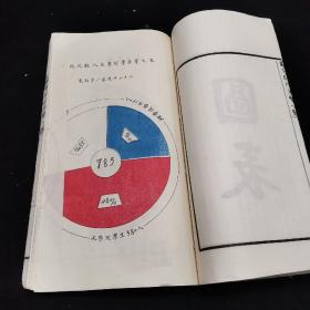 四川乡邦文献 1935年代初《国立四川大学一览》，大开本，白纸线装一册全，巨厚一册。1931年，国立成都大学、国立成都师大、公立四川大学，三所学校合并为国立四川大学，众水归流,成为当时全国最早的13所国立大学之一，并在办学规模上位居全国前列。