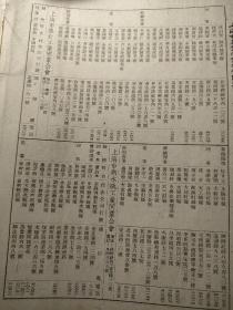 上海市肠衣工业同业公会名录。理事长福华行，张玉延，常务理事俞朝宗，金城贸易公司。郭瑞华，郭顺记肠厂，程中信，信大肠厂等。猪肠、牛肠等腌制出口企业。上海绸缎印花工业同业公会，理事长沈榴邨（宁波镇海人），辛丰织印绸布厂董事长，常务理事，钦英斋（无锡人），中国机器印花厂。章静庐。上海市制革工业同业公会，理事长张善璋，大中实业公司制皮厂。常务理事，马锡绶，胜利制革厂。 民国书刊中一页，正反面。