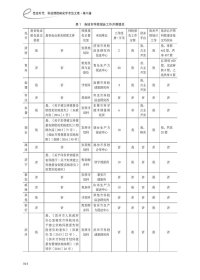 信息时代：科技情报研究学术论文集（第八辑）