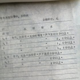 （1972年）山西省曲沃县商业局：《关于调整甘草等中药材收购价格的通知》