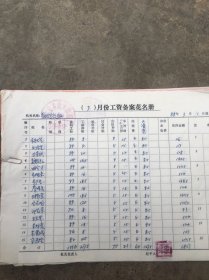 一个乡政府1988年3月份工资表(包括政府、工商、学校、卫生院、农机、农技.广播站各职能部门）