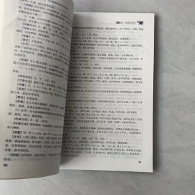 中兽医学(第4版高等职业教育农业农村部十三五规划教材)