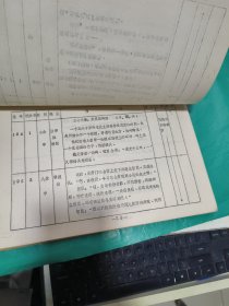 K 电视系列剧《黄河东流去》石头梦篇分镜头本（油印本）