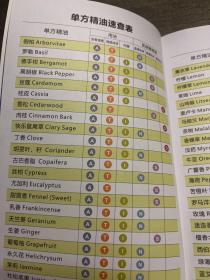 现代精油葵花宝典