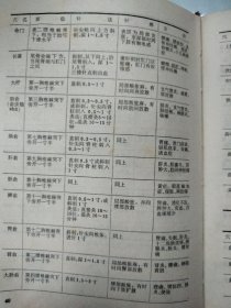 赤脚医生手册