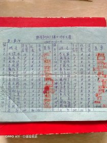 1959年11月1日,河南省鹤壁市印刷厂，工资表8张。（70-1，生日票据，工资工分类）