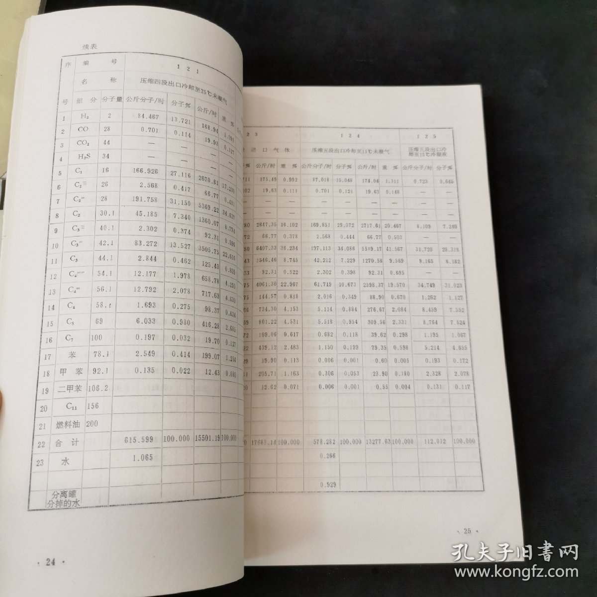 石油化工技术参考资料 深冷法分离烯烃流程分析34