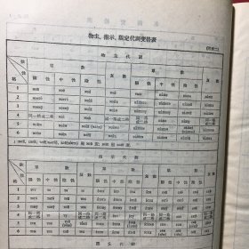 俄汉新辞典 1（A--O）上册 精装 【带勘误表】